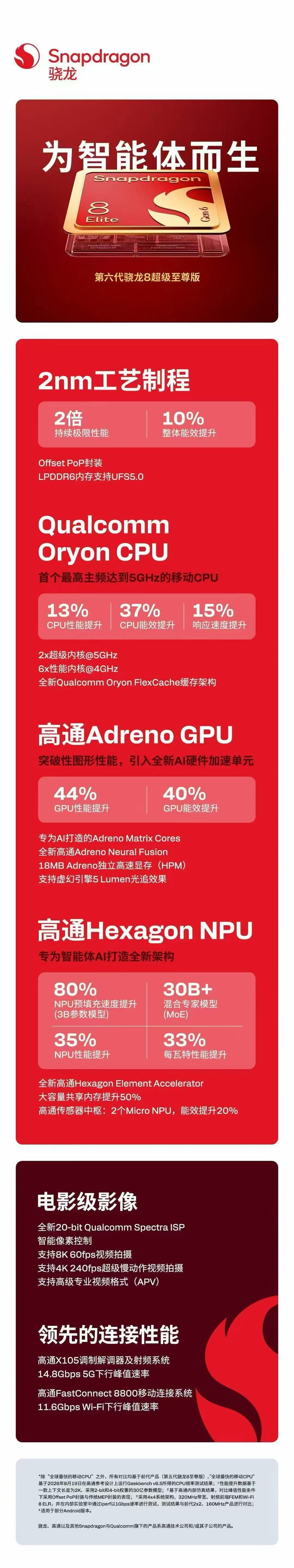 高通联合阶跃、无量火、江波龙实现手机端侧30B-MoE大模型落地