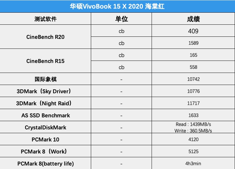 华硕VivoBook 15 X 2020