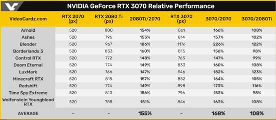 RTX3070