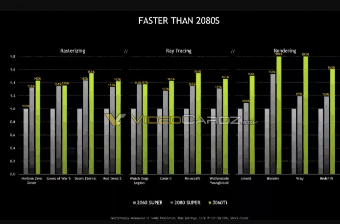 RTX 3060 Ti
