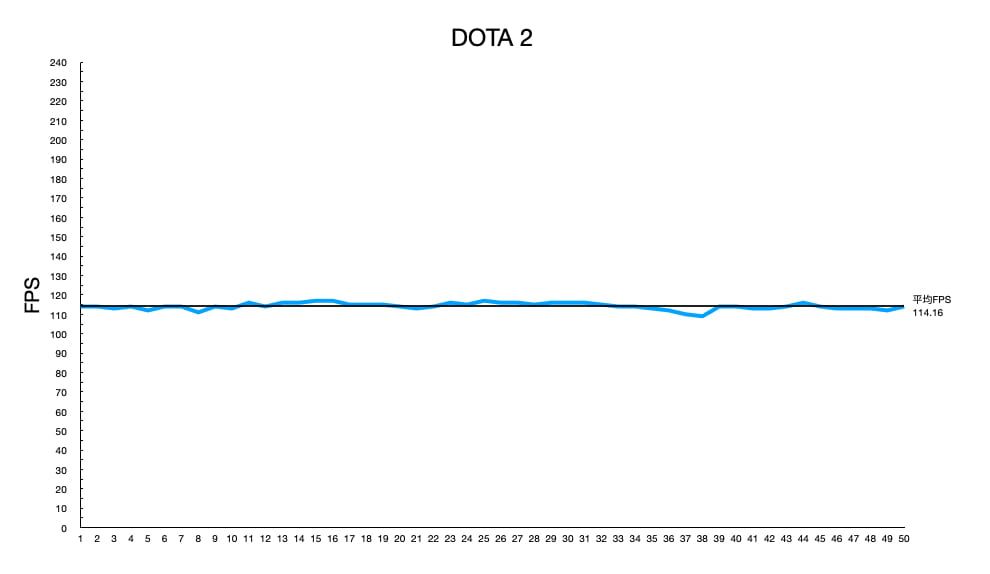DOTA 2