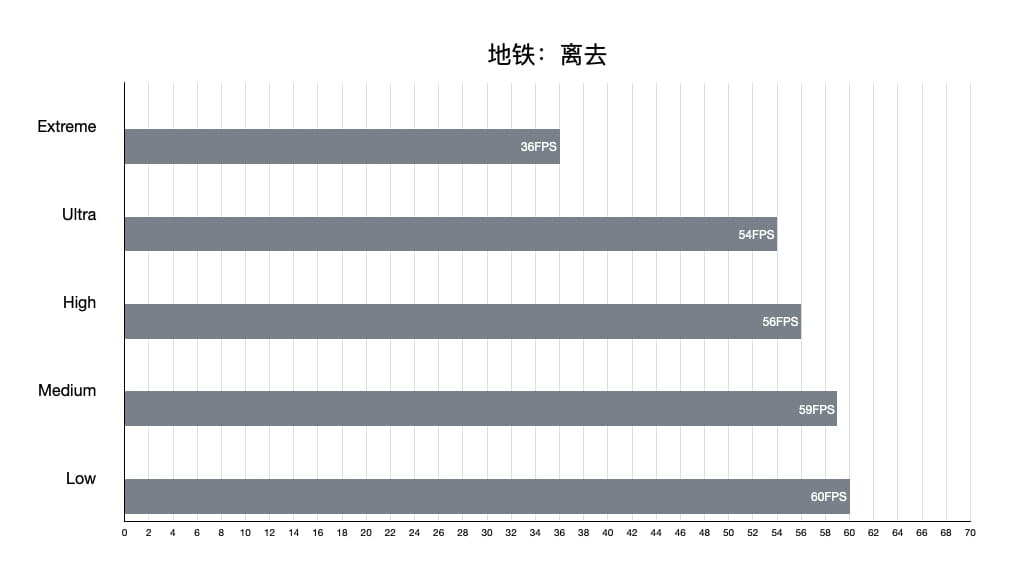 地铁：离去