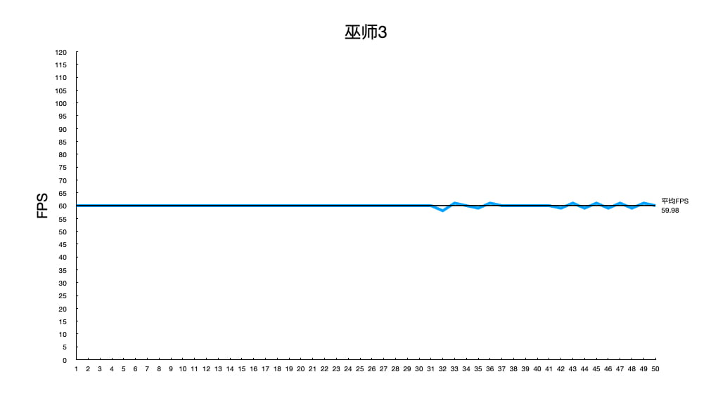 巫师3
