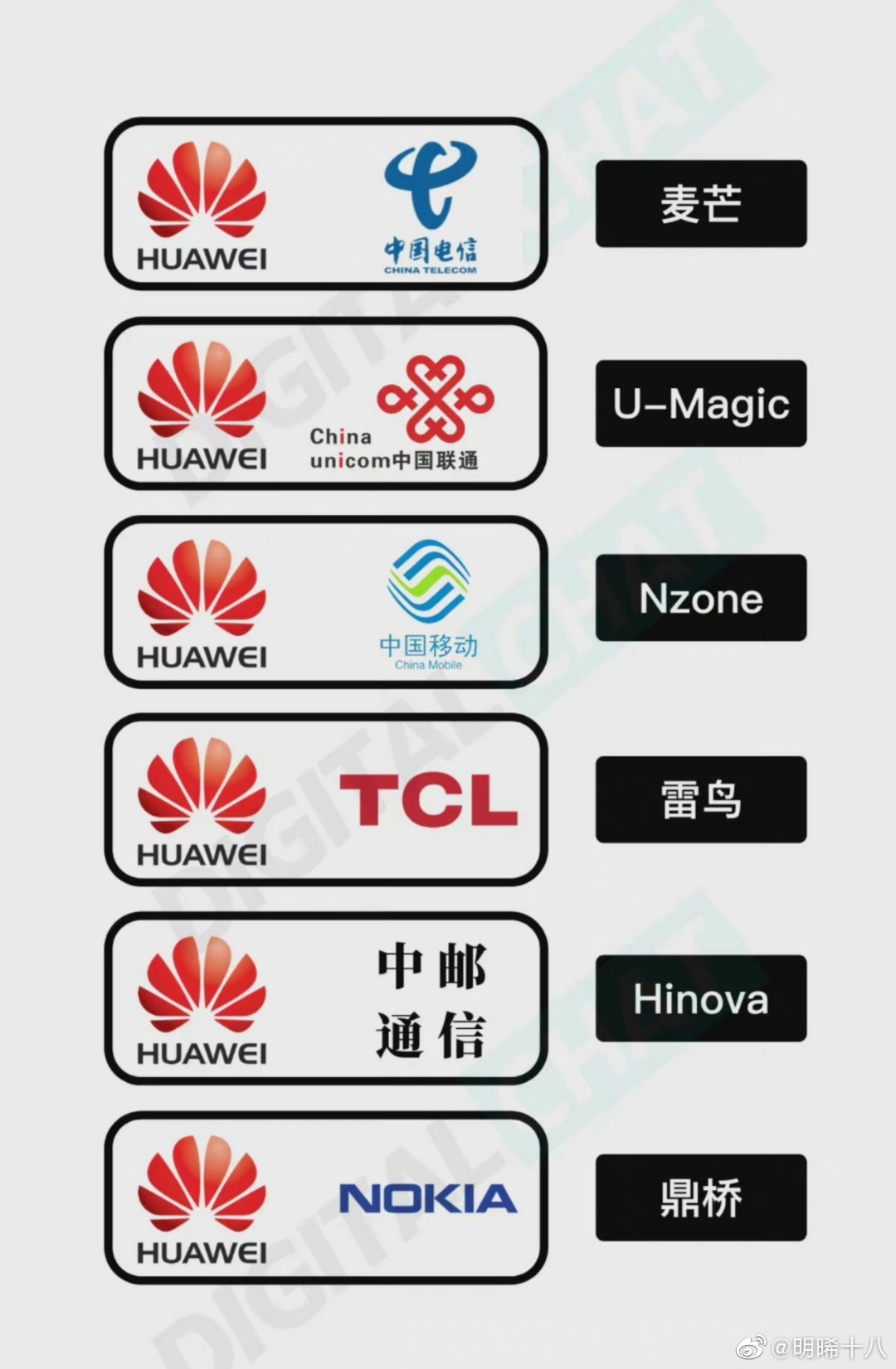 华为