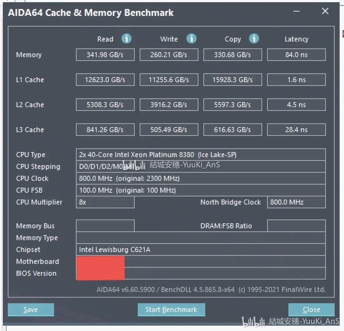 Sapphire Rapids SP Xeon CPU缓存和内存测试数据泄露