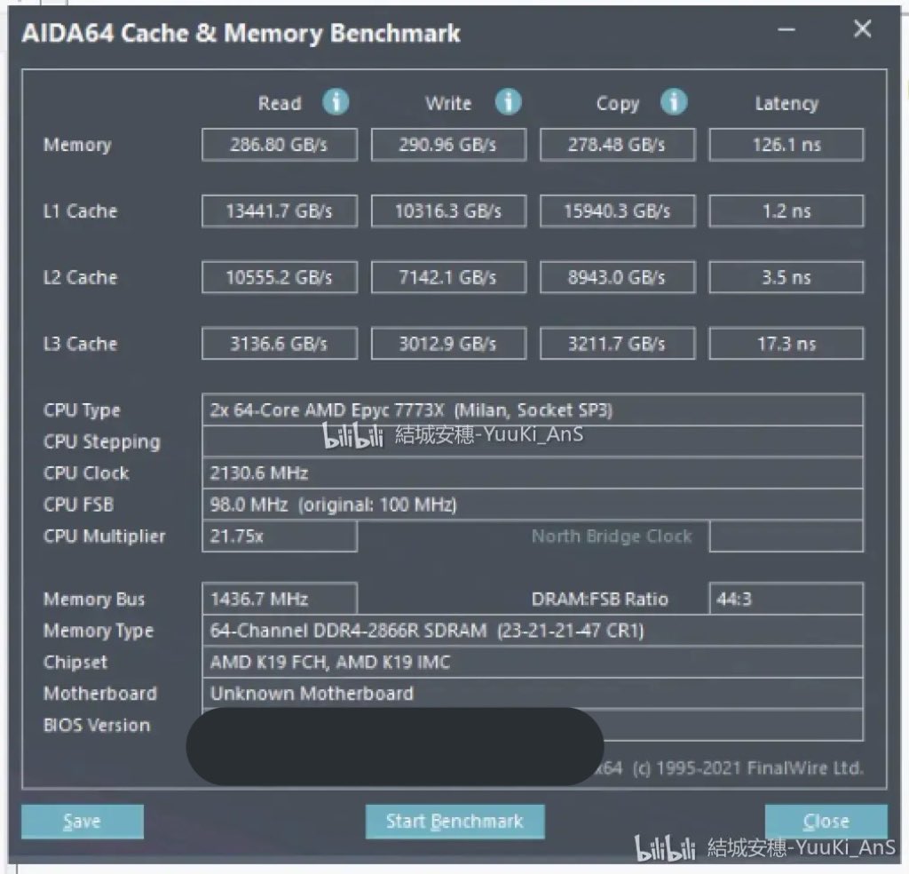 Sapphire Rapids SP Xeon CPU缓存和内存测试数据泄露