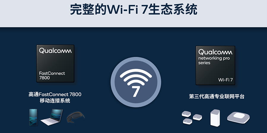 高通首发全球最具扩展性的商用Wi-Fi 7专业联网解决方案