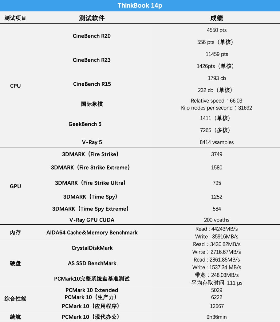 ThinkBook 14p测试数据