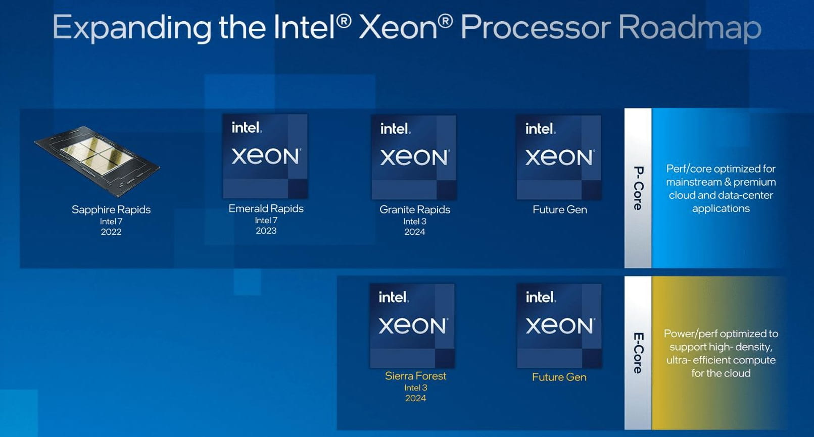 英特尔确认Xeon Sapphire Rapids的销量增长不及预期