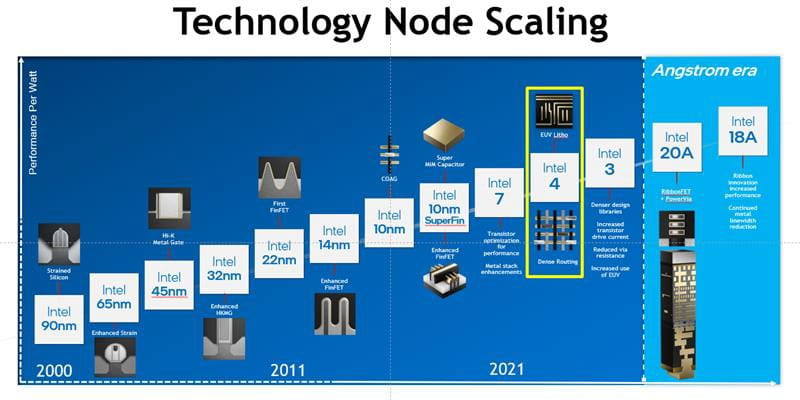 13代酷睿挤牙膏 14代首发Intel 4nm EUV 功耗降40%