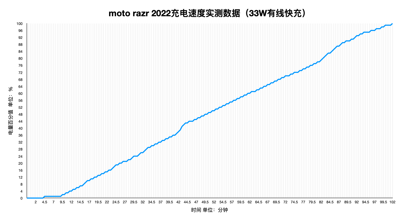 moto razr 2022