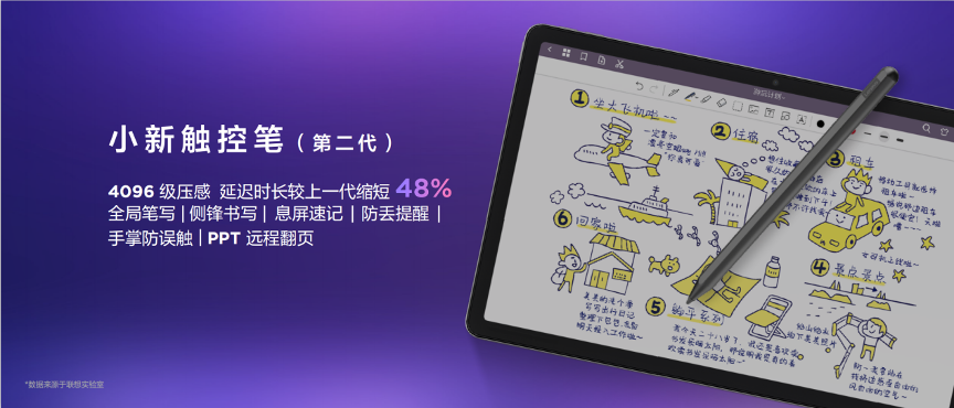 2199元起！联想小新Pad Pro 2022首创平板影音体验“新”标准X-MAX