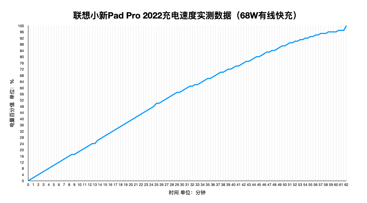 小新Pad Pro 2022