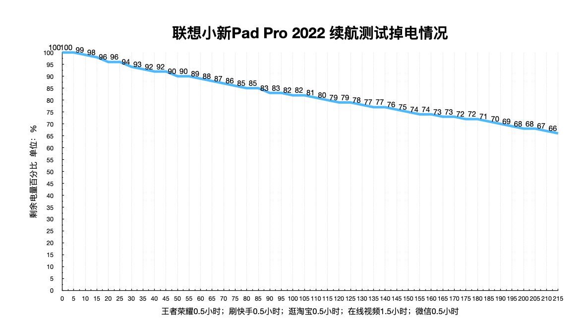 小新Pad Pro 2022