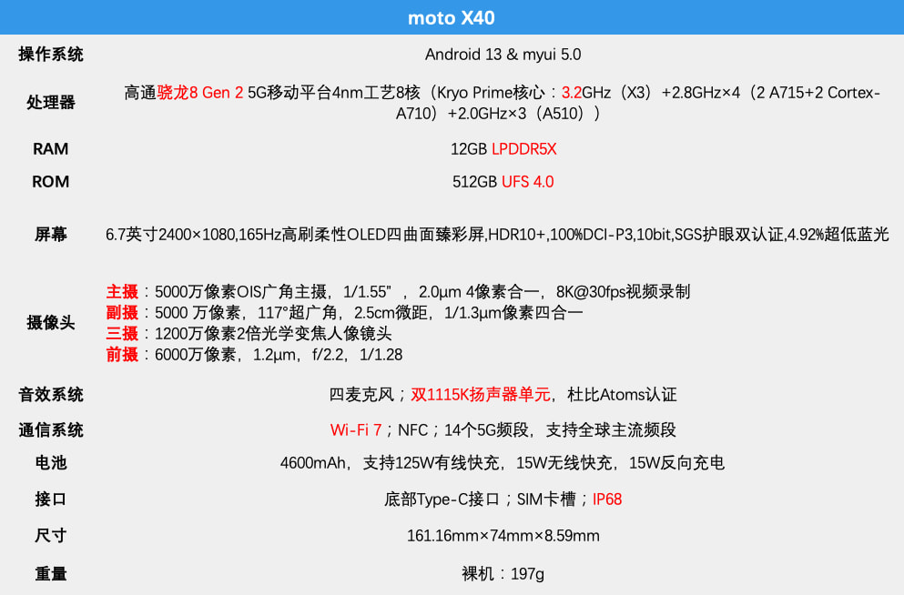 moto X40 硬件配置