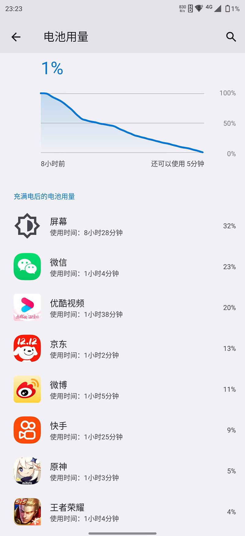 moto X40续航能力