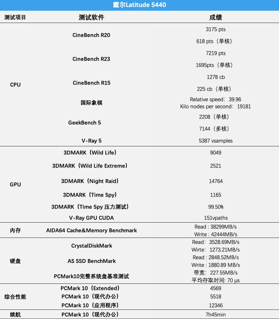 戴尔Latitude 5440