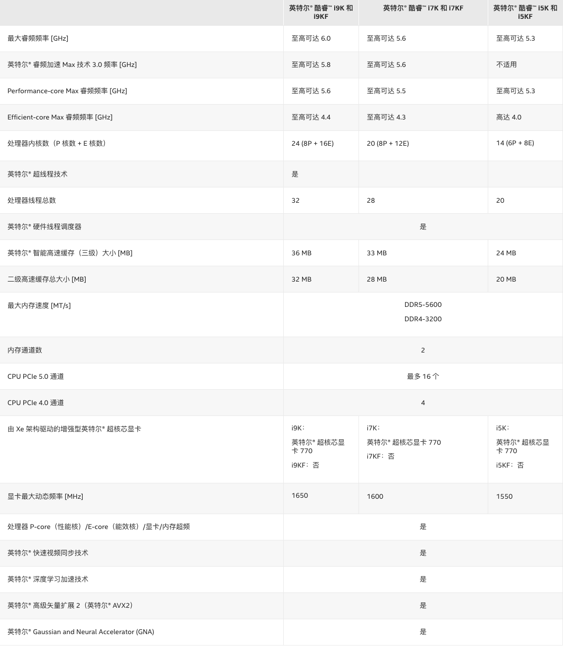 14代酷睿终于解禁：最后一代酷睿i系哪个版本值得买