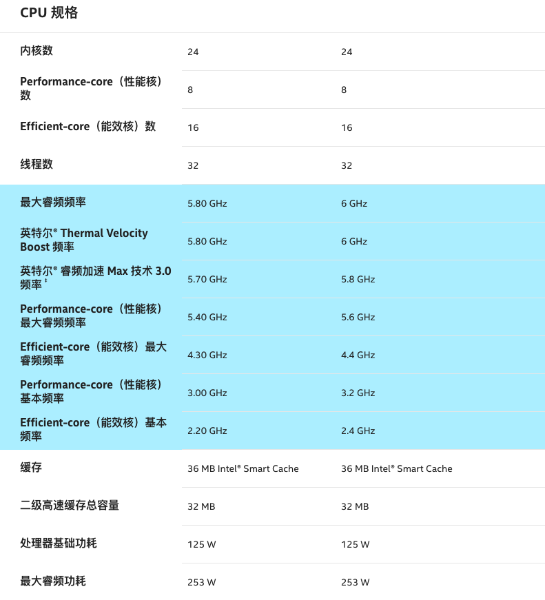 14代酷睿终于解禁：最后一代酷睿i系哪个版本值得买