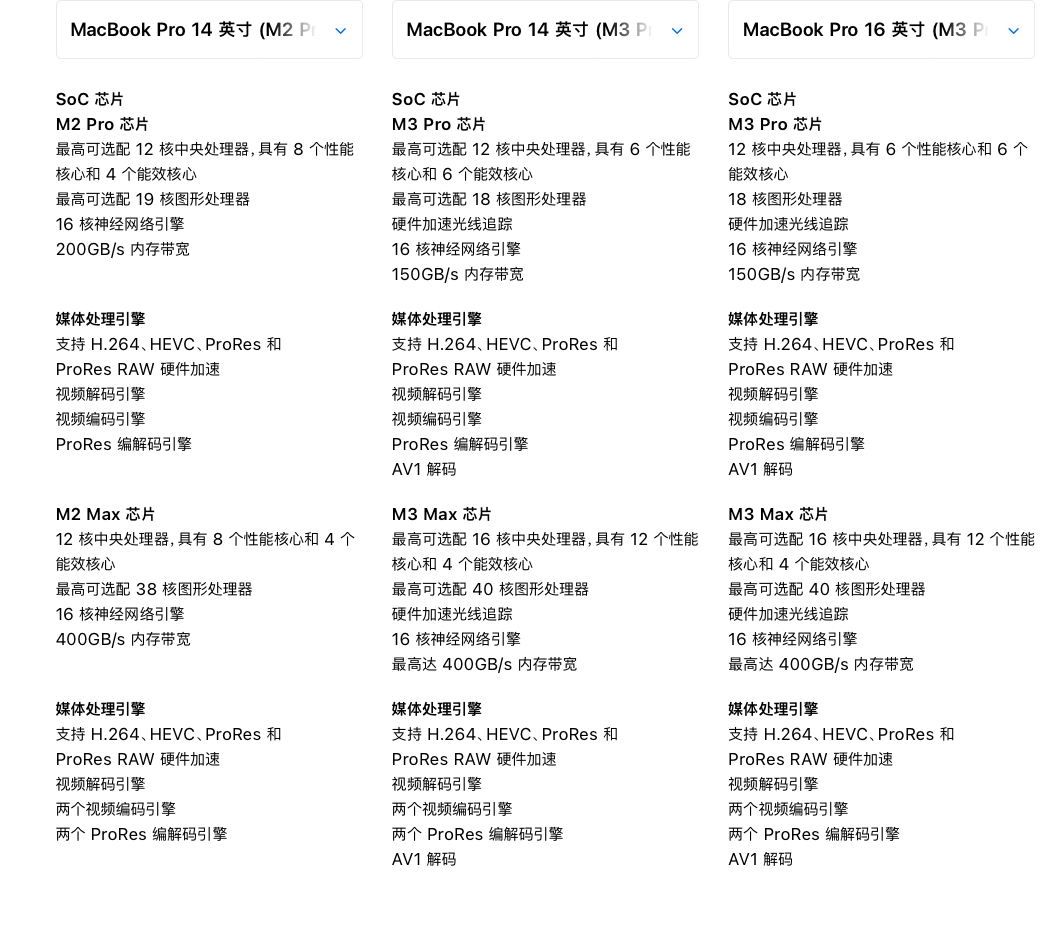 苹果发布会