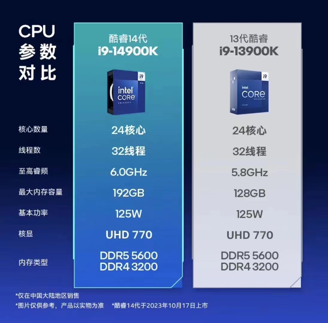 14代酷睿终于解禁：最后一代酷睿i系哪个版本值得买