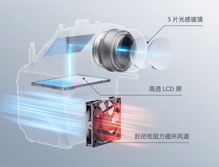 一次一个小科普：浅析LCD投影技术