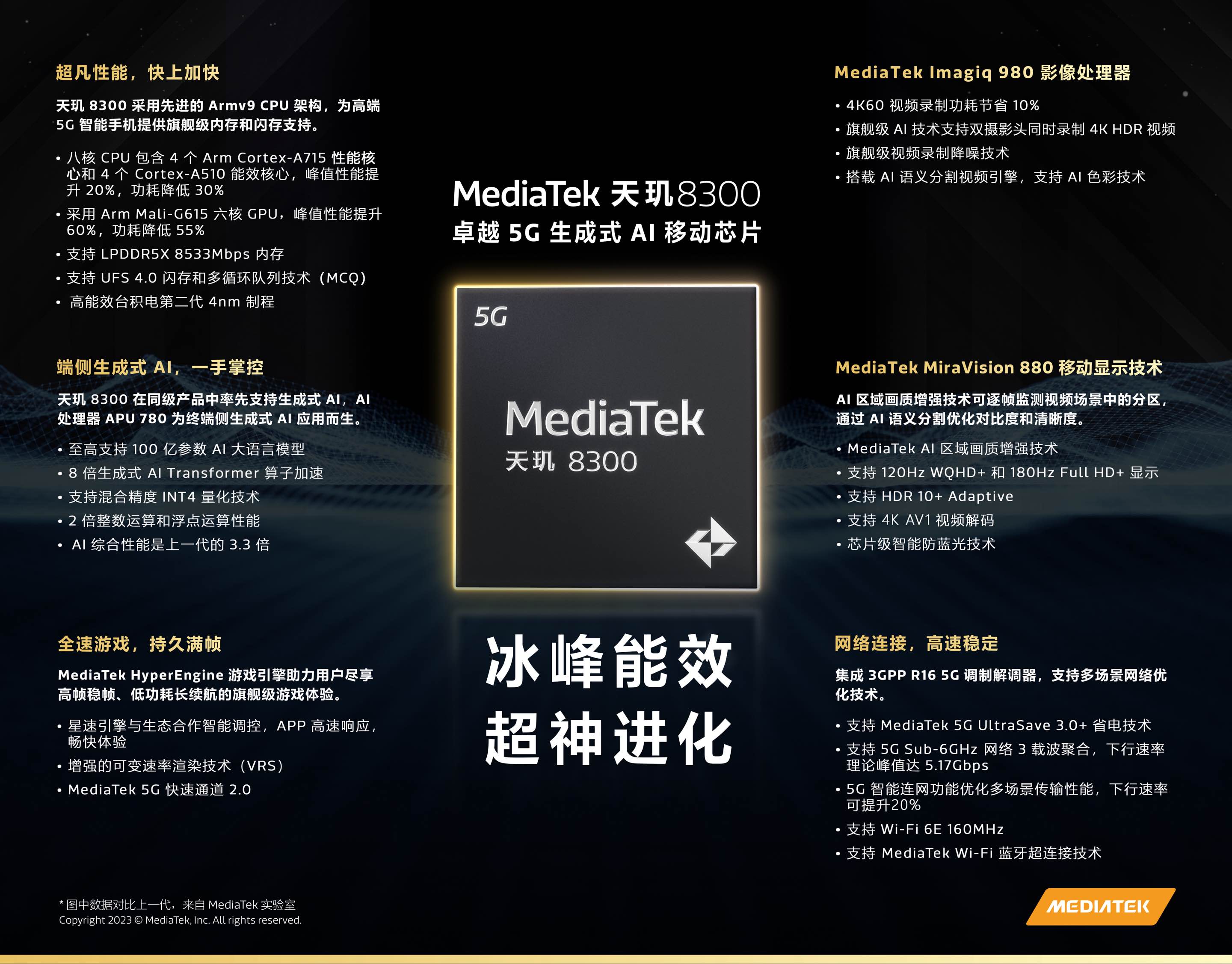 MediaTek发布天玑8300移动芯片，全面革新推动端侧生成式AI创新