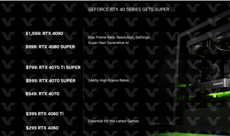 加量还降价！RTX40 SUPER系列显卡全曝光