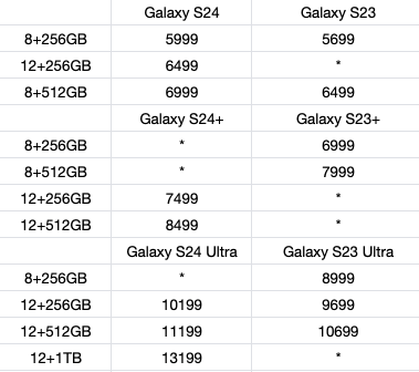 Galaxy AI功能受限！这代安卓机皇似乎并不值得入手