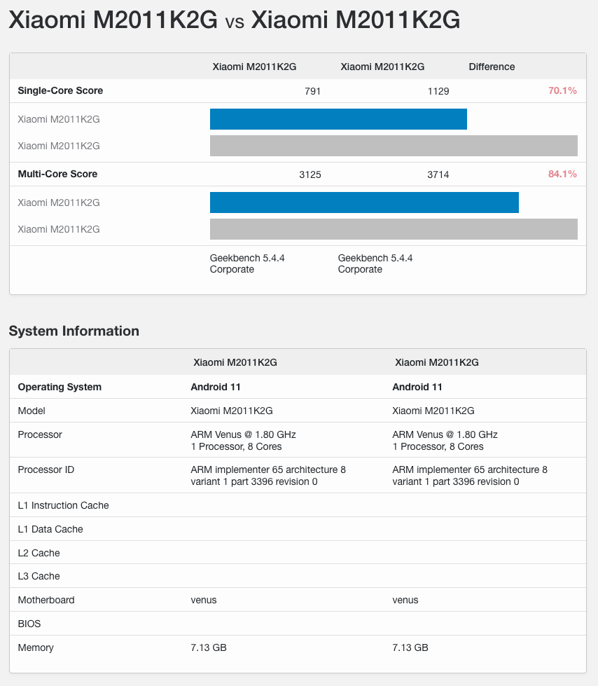 重蹈三星覆辙？GeekBench:小米 11也存在限制应用性能问题