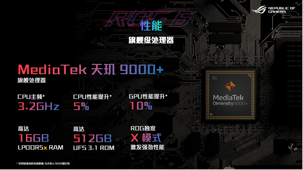 全新硬核产品腾讯ROG游戏手机6天玑系列背后的故事