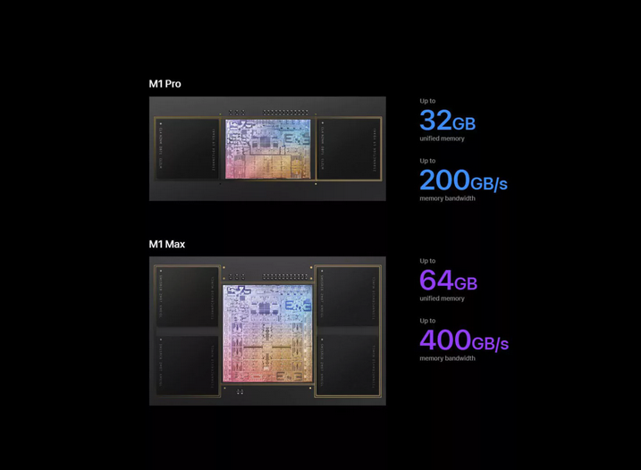 Apple M2 Max与M1 Max制造流程、规格和升级差异