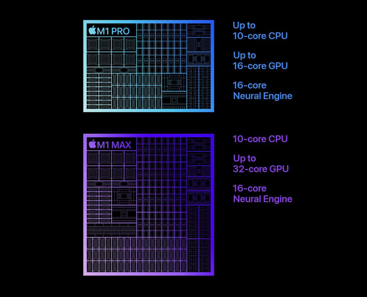 Apple M2 Max与M1 Max制造流程、规格和升级差异