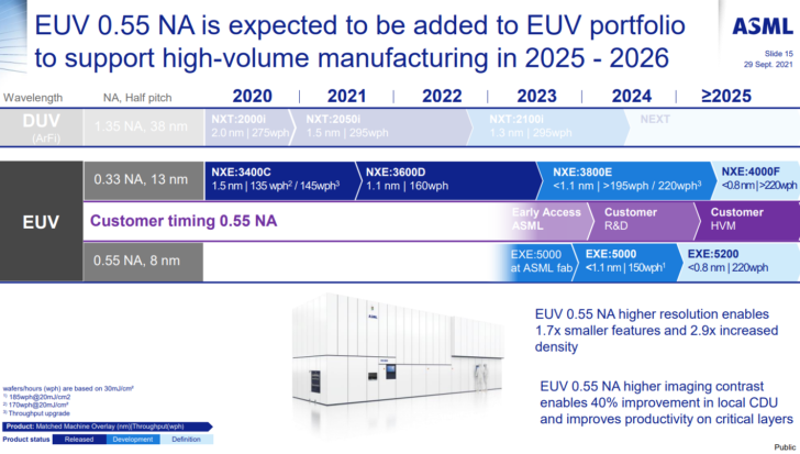 Intel将使用EUV开发14A“1.4nm”和10A“1.0nm”工艺
