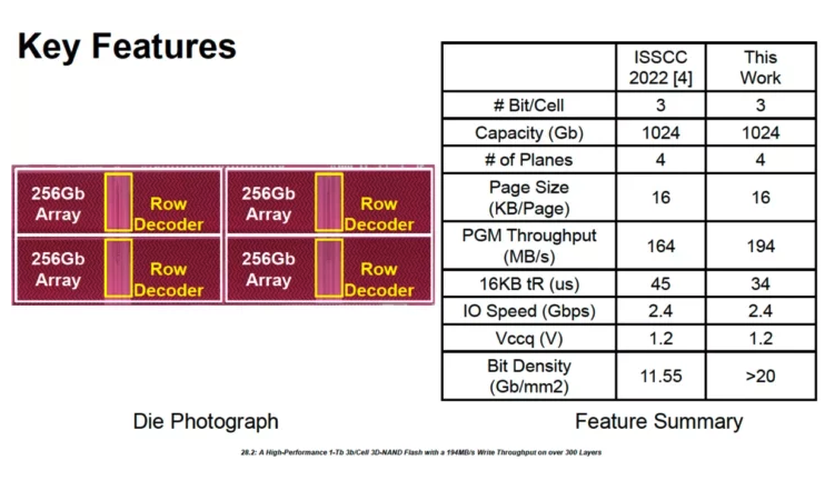 SK海力士将在未来两年内发布第8代300层3D NAND芯片