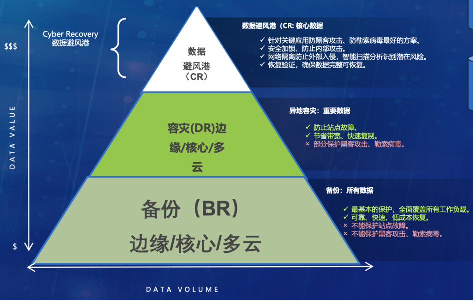 三位一体，戴尔科技帮助企业从网络攻击中恢复关键业务