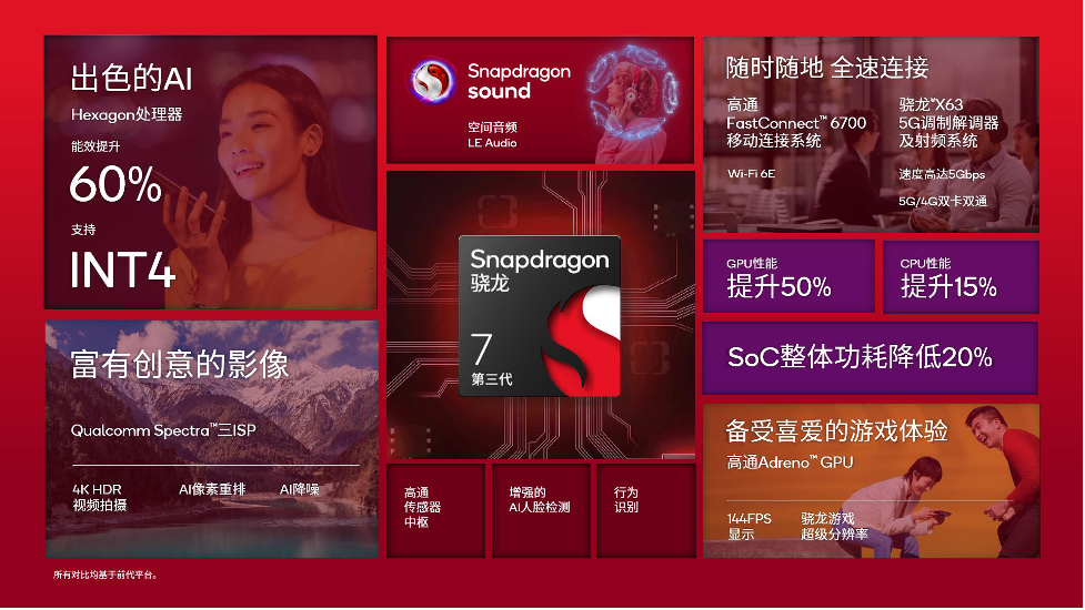 全新骁龙7系移动平台带来出色的性能和能效