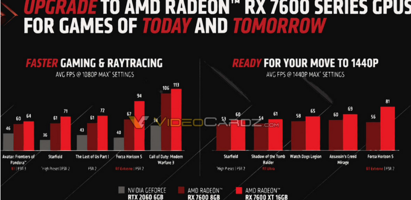 CES2024：AMD RX 7600 XT显卡曝光！仅提升频率和显存