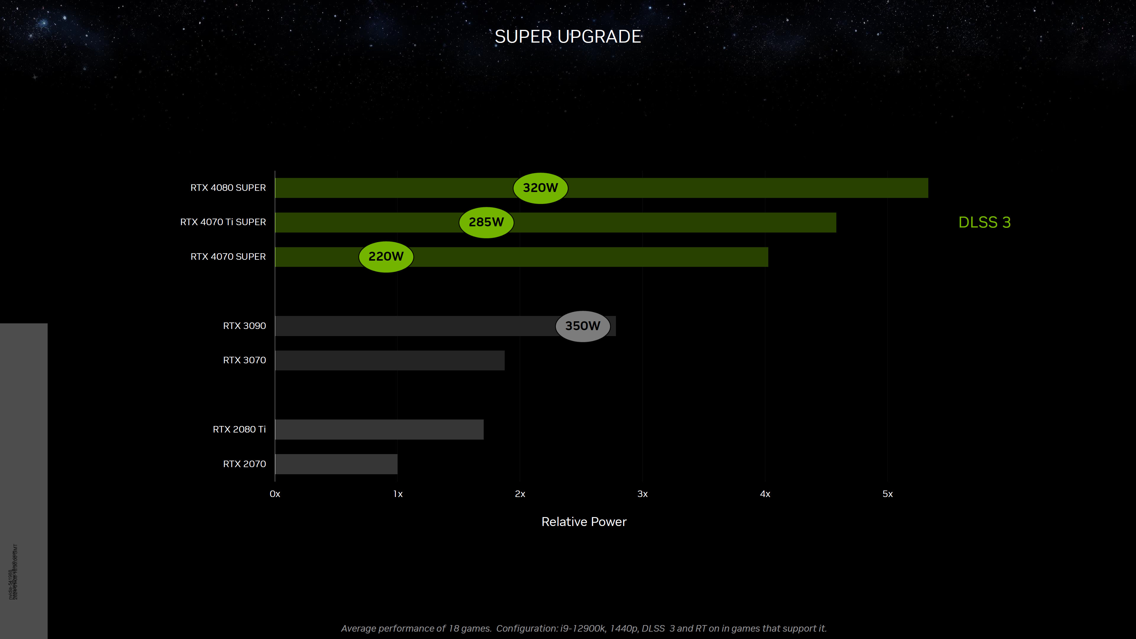 CES2024：加量却更便宜!RTX4080 SUPER要卖疯