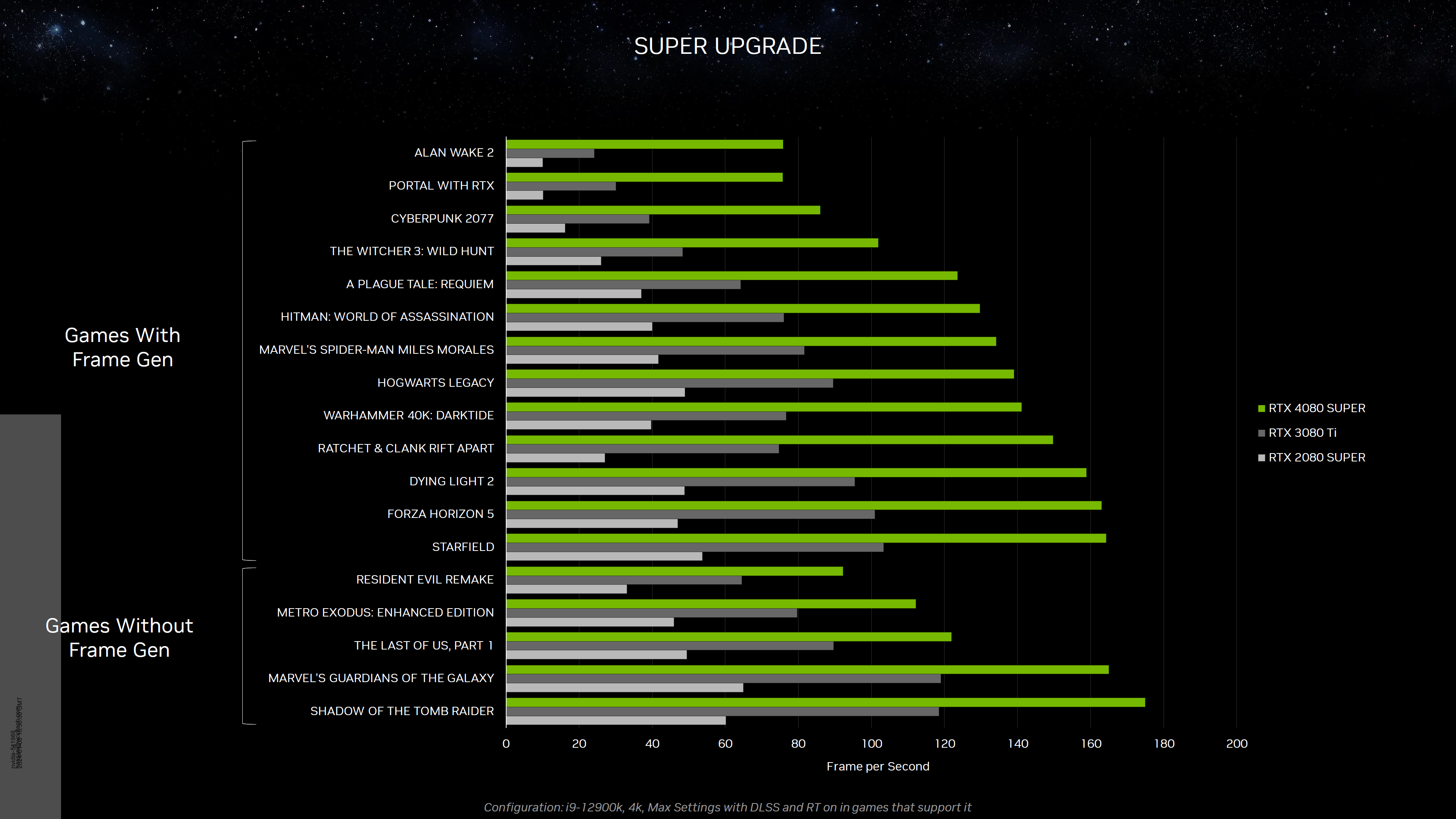 CES2024：加量却更便宜!RTX4080 SUPER要卖疯