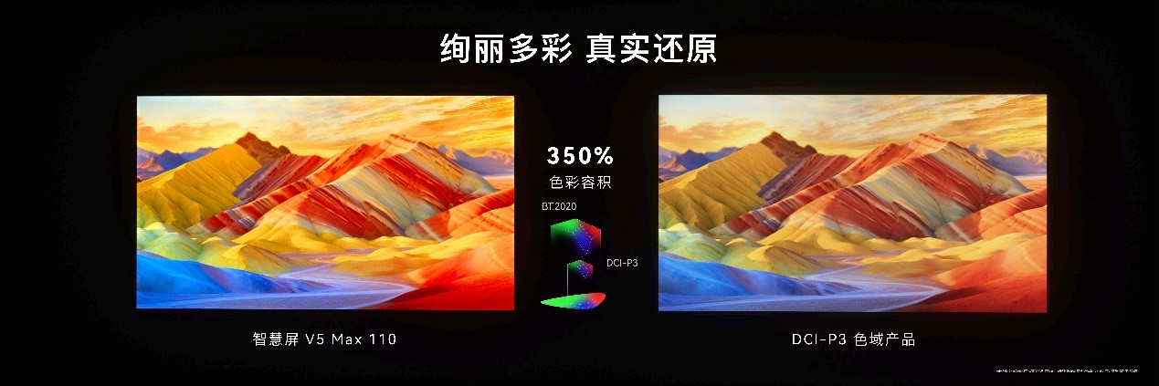 华为智慧屏 V5 Max 110发布 百寸非凡巨幕新潮流